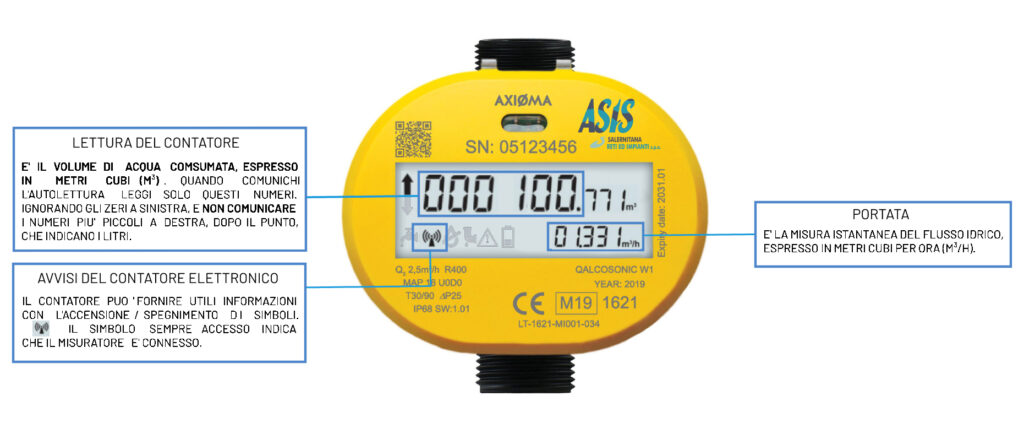 smart meter axioma lettura